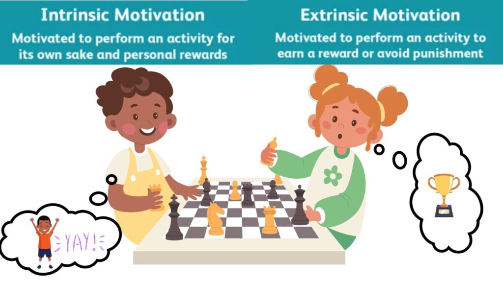 Intrinsic vs extrinsic motivators